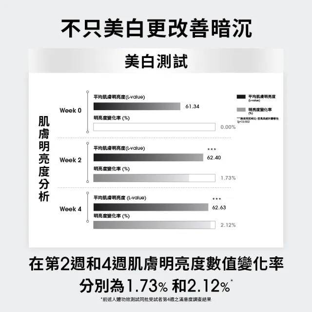 【Dr. May 美博士】新升級！專業C15%美白精華10ml(2入/組)