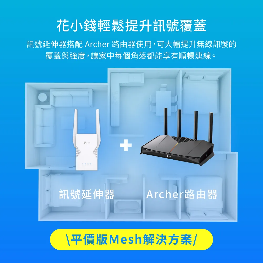 【TP-Link】WiFi 7 BE3600 雙頻 Gigabit 無線訊號延伸器 放大器 增強器 強波器(MLO/EasyMesh/RE225BE)