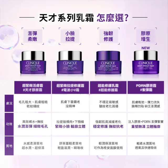 【CLINIQUE 倩碧】天才激光超緊緻拉提修護霜50ml(天才電波小V霜)