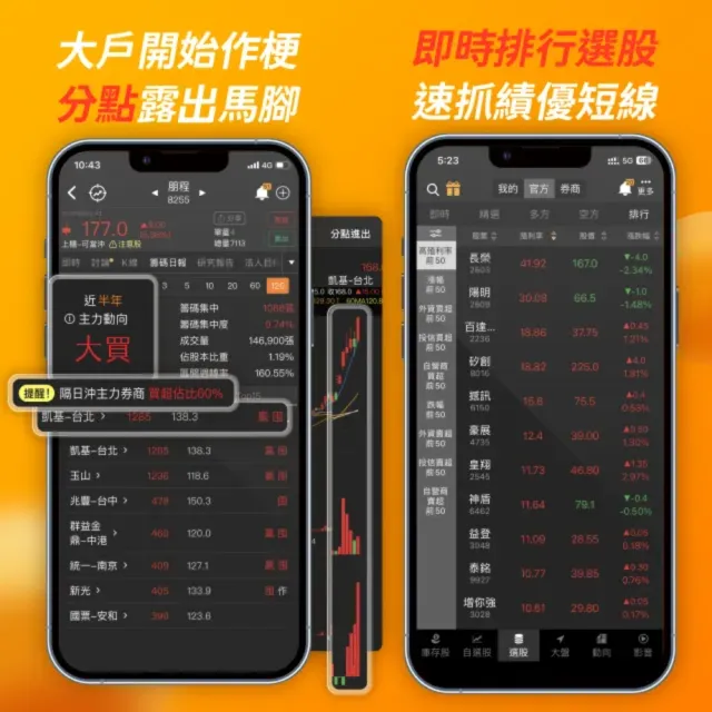 籌碼K線APP 14天尊享卡(一人限購2組)