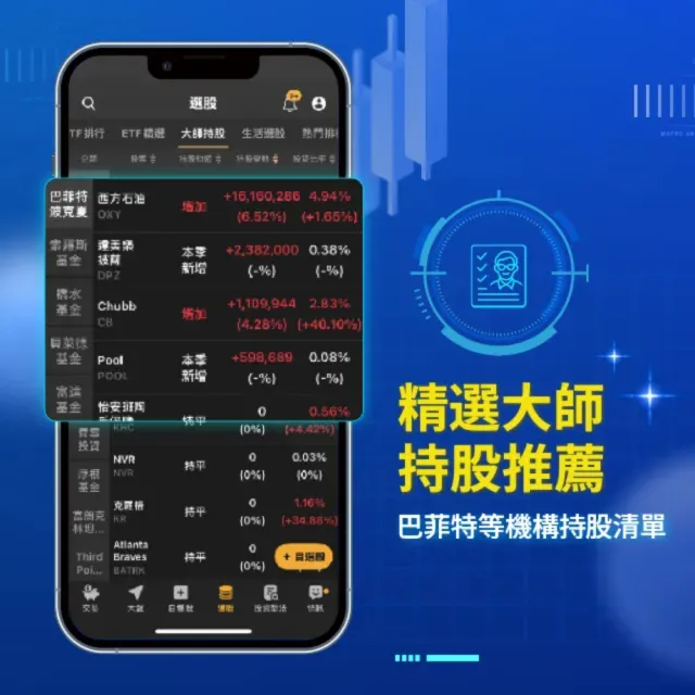 美股K線APP 14天尊享卡(一人限購2組)