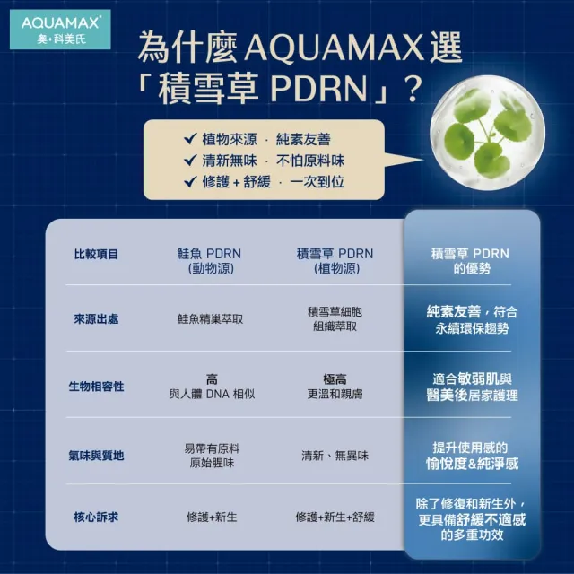 【AQUAMAX 奧科美氏】39片泌蘭PDRN煥活舒緩超級面膜(共13盒)｜修護、舒敏、外泌體、植泌體、術後