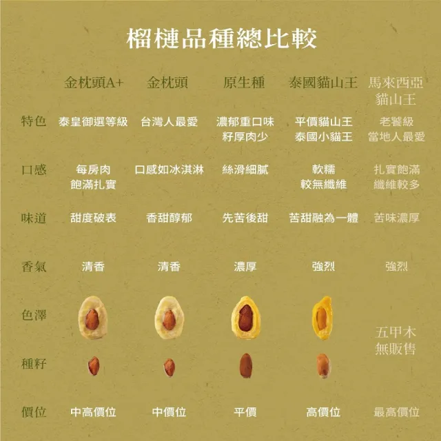 【五甲木】官方直營-泰國去籽金枕頭榴槤4盒(200g/盒)冷凍榴槤