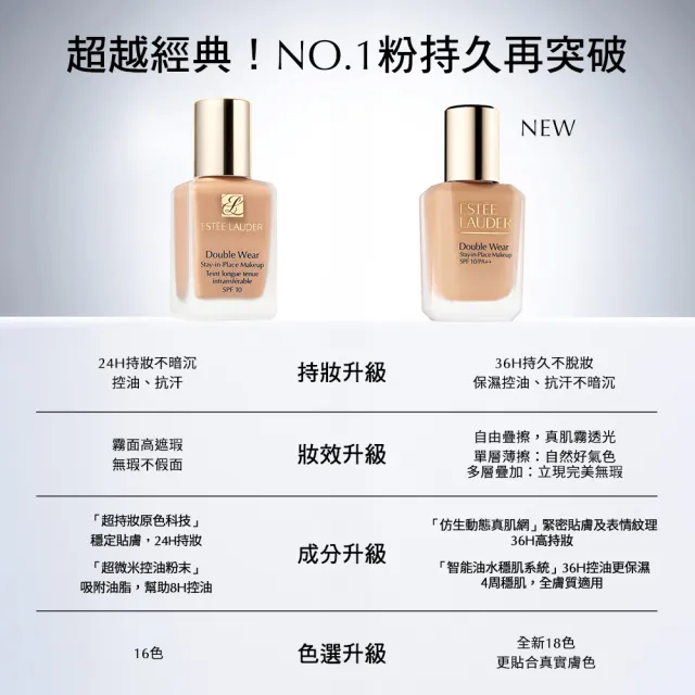 【Estee Lauder 雅詩蘭黛】粉持久極致完美持妝粉底SPF10/PA++30ml(新版粉持久/週年慶限定組)