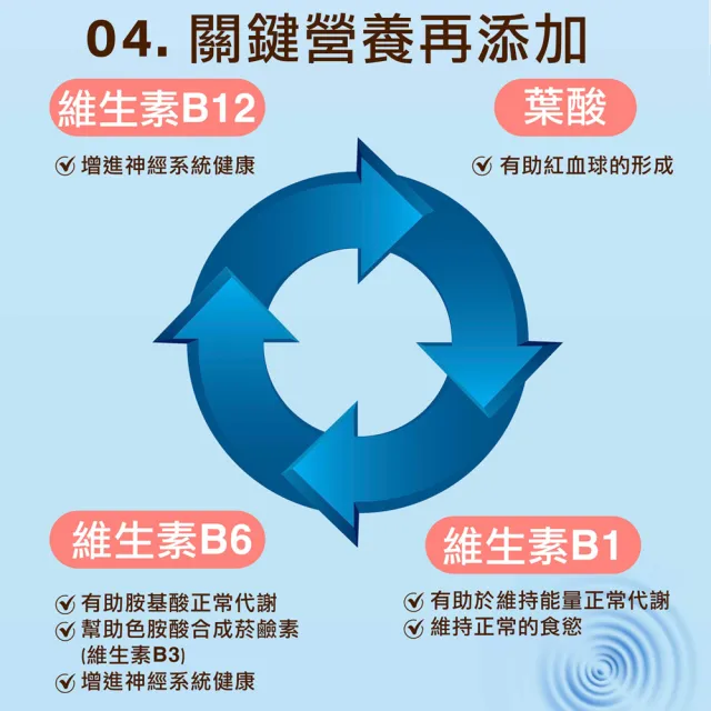 即期品【Doppelherz 德之寶】深海魚油1000mg+B群 80粒/盒(德國雙心)