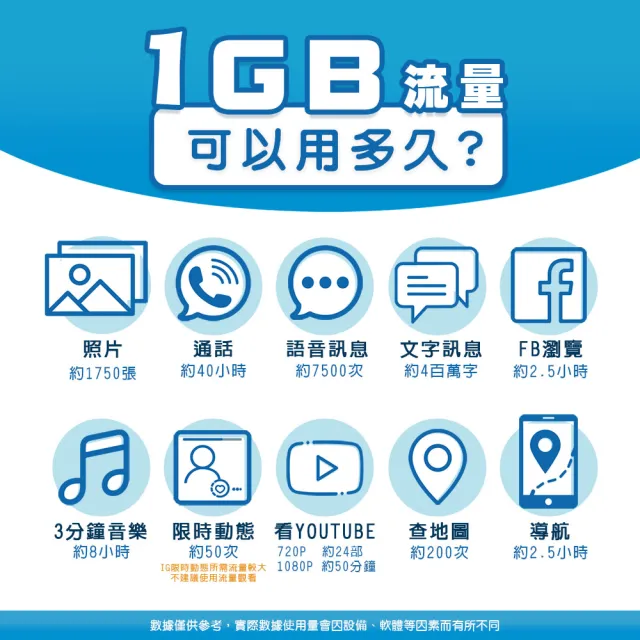 【環亞電訊】eSIM日本SoftBank 10天每天3GB(日本網卡 Softbank 日本 網卡 沖繩 大阪 北海道 東京 eSIM)