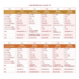 【JC咖啡】巴拿馬 翡翠莊園 紅標 藝妓 2026 咖啡豆1包│淺焙(半磅;230g;日曬/水洗任選;莊園咖啡 新鮮烘焙)