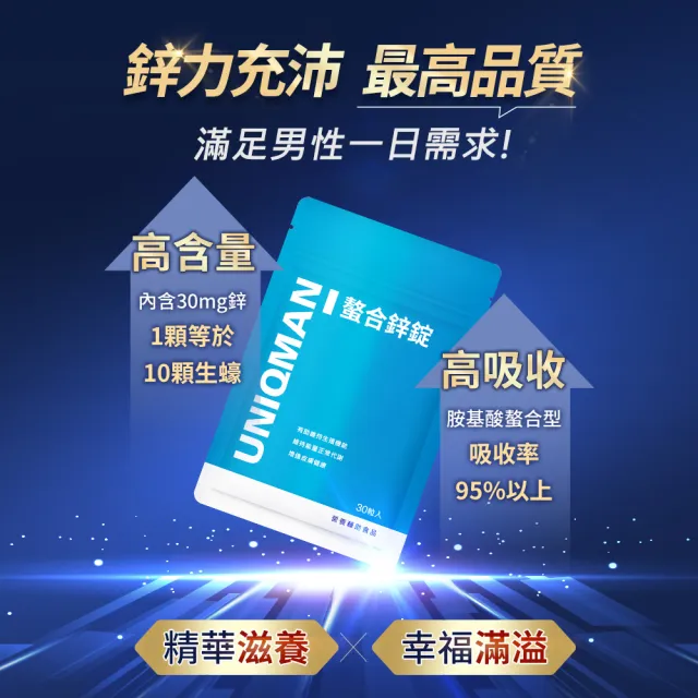 【UNIQMAN】螯合鋅錠 6袋(30粒/袋)