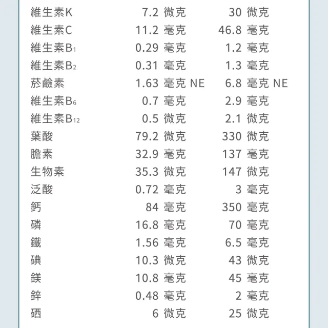 【易而善】甚穩後蛋白質補養配方24g×14入/盒(雙重鉻/磷鈉鉀精準配方/專科醫師推薦)