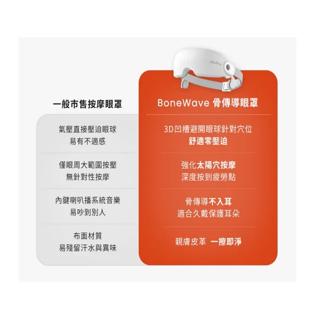 【3ZeBra 三隻斑馬】BoneWave 骨傳導｜太陽穴氣囊按摩眼罩(熱敷眼罩 眼部按摩 眼部按摩器 雙11 1111)