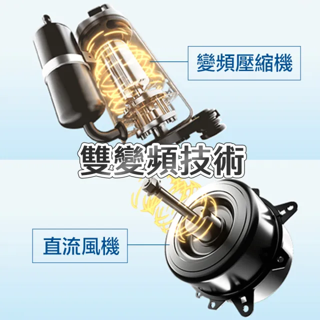 【Haier 海爾】500L R32雙變頻空氣源式熱泵熱水器 WIFI/APP控溫 (HP80W/500TFE7 不含基本安裝)