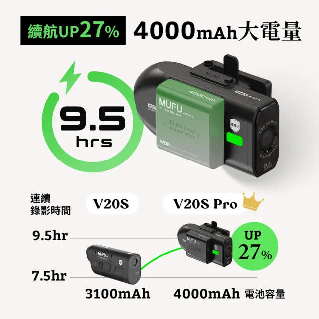 【MUFU】V20S Pro雙鏡頭機車行車記錄器(不含記憶卡)