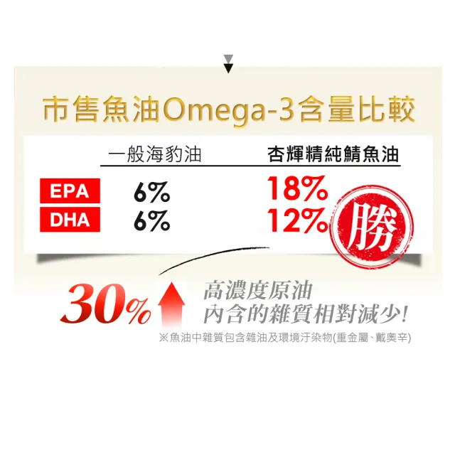 【SINPHAR 杏輝】健姿深海頂級魚油精萃加量升級版3瓶組(60粒/瓶)-全新效期上市