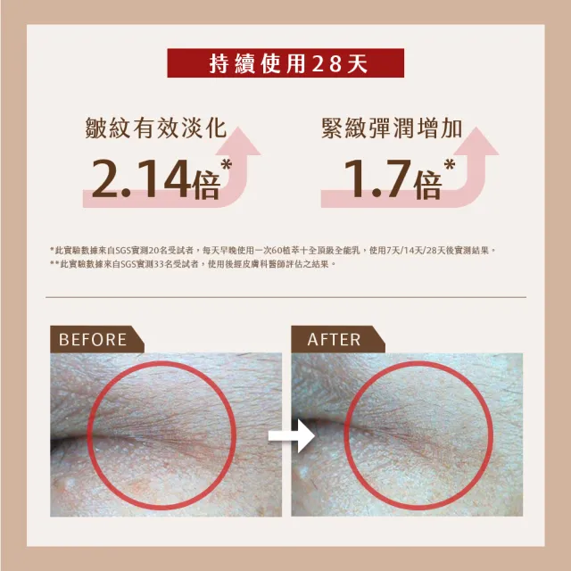 【牛爾京城之霜】買1送1 60植萃十全頂級全能乳/輕盈乳120mlx2