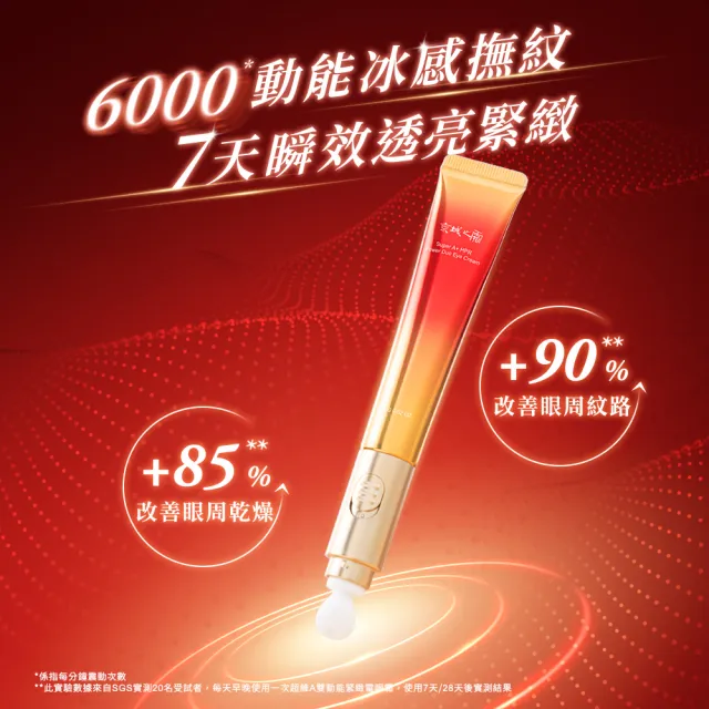 【牛爾京城之霜】NEW緊緻水亮超維A雙動能電眼霜15g+全能乳/綠色輕盈乳70ml-同款任選(無痛A醇/保濕)