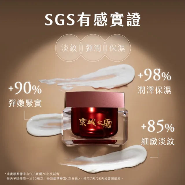 【牛爾京城之霜】60植萃十全頂級精華霜50g環保新裝_可替換(彈潤/緊緻/抗老)