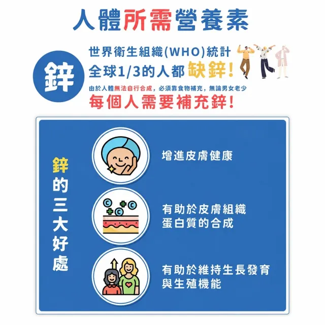 【永信藥品】綜合維他命B群+鋅錠4瓶組(共360錠 / 一年份 / 鋅/ 牛磺酸/ 糖衣錠 )