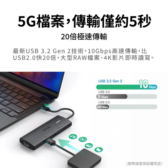 【PX 大通】7合1Type c HUB集線器type c Hub 10G 100w瓦 hub 4K 記憶卡 筆電 mac usb 轉接(CX7-21S)