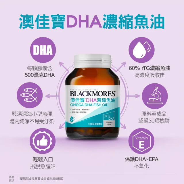 【BLACKMORES 澳佳寶】DHA濃縮魚油 1入組(共60顆 孫語霙營養師代言 rTG形式)