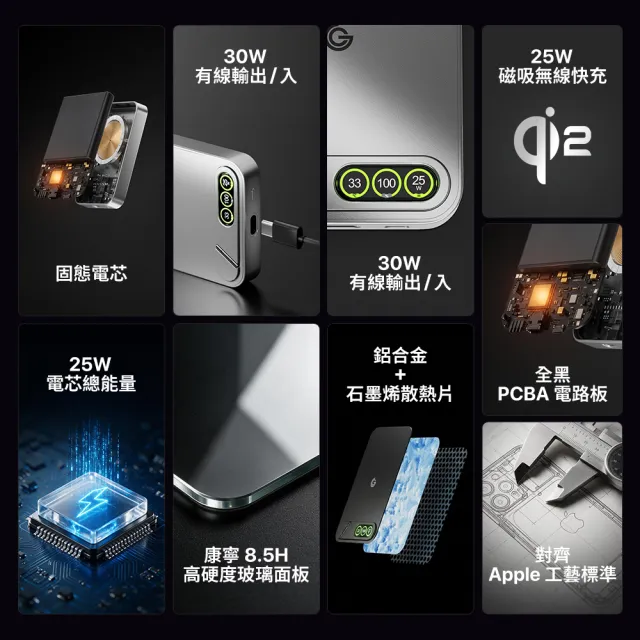 【grantclassic】穩如鈦山Pro 25W固態行動電源 10000mAh TITANSHIELD MagSafe( QI2.2 官方直營)