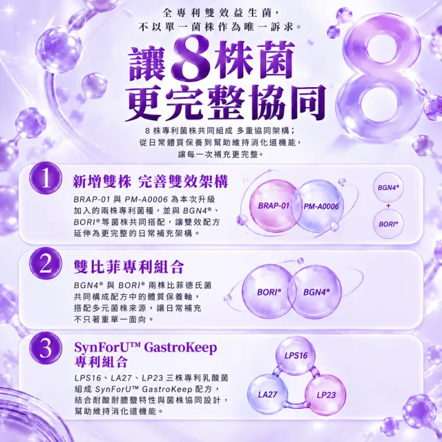 【專注唯一】Double Power 全專利益生菌2盒