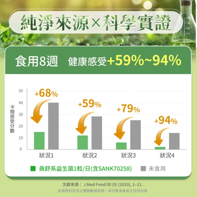 【人可和】真舒系益生菌-台日韓五大清新益生菌+獨家JABARA萃取+多元益生質+後生元｜換季調整體質