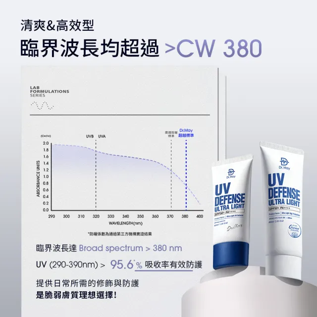 【Dr. May 美博士】專業隔離高效防曬乳 SPF50+PA++++60ml 二入組(海洋友善 戶外防水 身體適用)