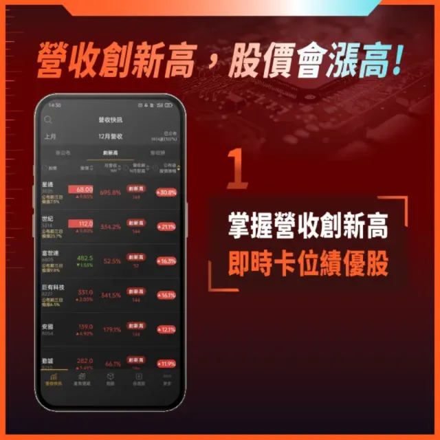 營收飆漲追蹤器APP VIP年卡
