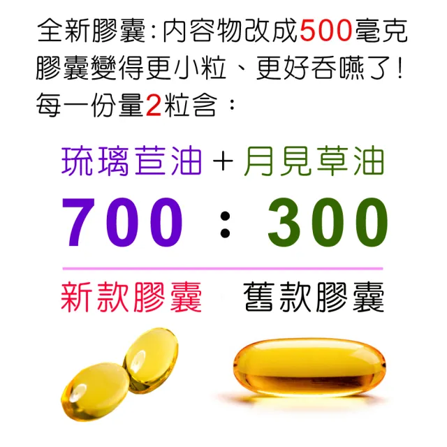【IVITAL 艾維特】IVITAL婦利舒冷壓琉璃苣油+月見草油膠囊(60粒)3瓶入(買2送1組 共180粒 歐洲冷壓琉璃苣油)