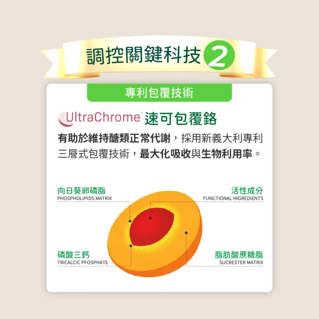 【寶齡富錦】寶醣安苦瓜胜肽 6入組(1入30顆-德法雙專利/添加鉻.硒/維持醣類代謝)