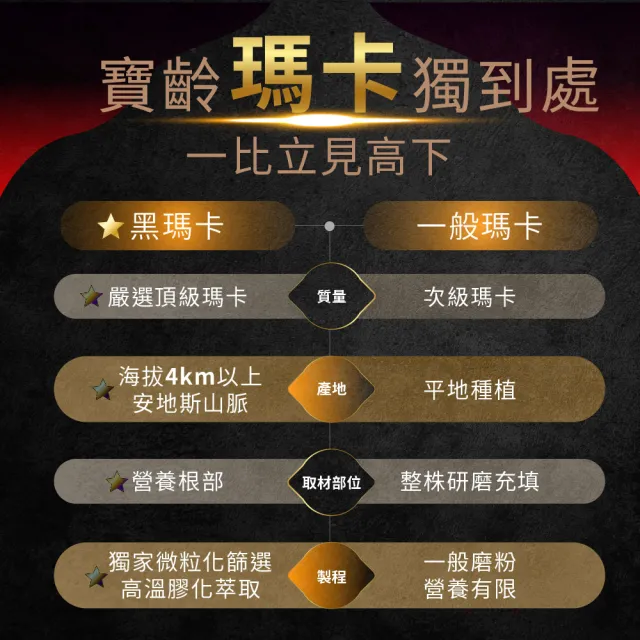 【寶齡富錦】瑪卡鋅喜 強振版-Maca 牛樟芝+紅景天 6入組(60顆/入-調整體質/增強體力)