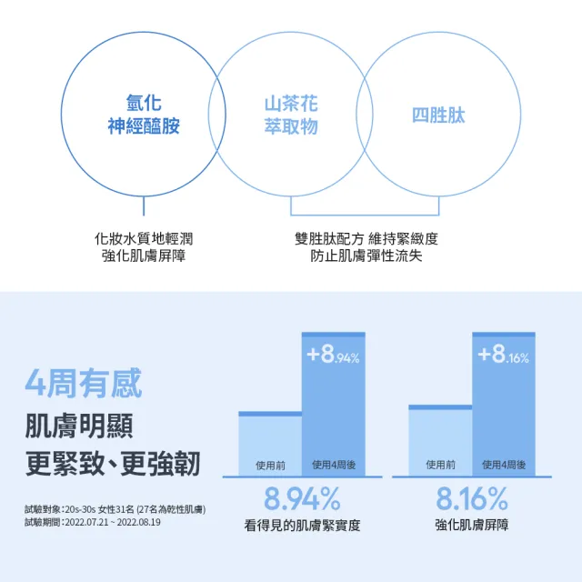 【LANEIGE 蘭芝】官方直營 神經醯胺輕潤牛奶水 170ml(蘭芝 化妝水 保濕)
