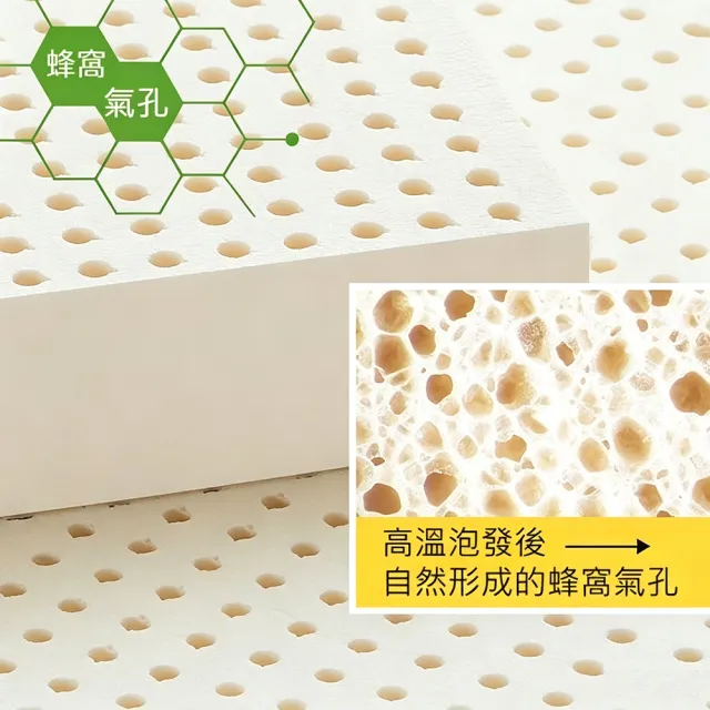 【話童】兒童天然乳膠床墊 200*70cm 4cm厚 母嬰A類 支持客製 兒童床墊 乳膠床墊 幼稚園午睡床墊 預購15天