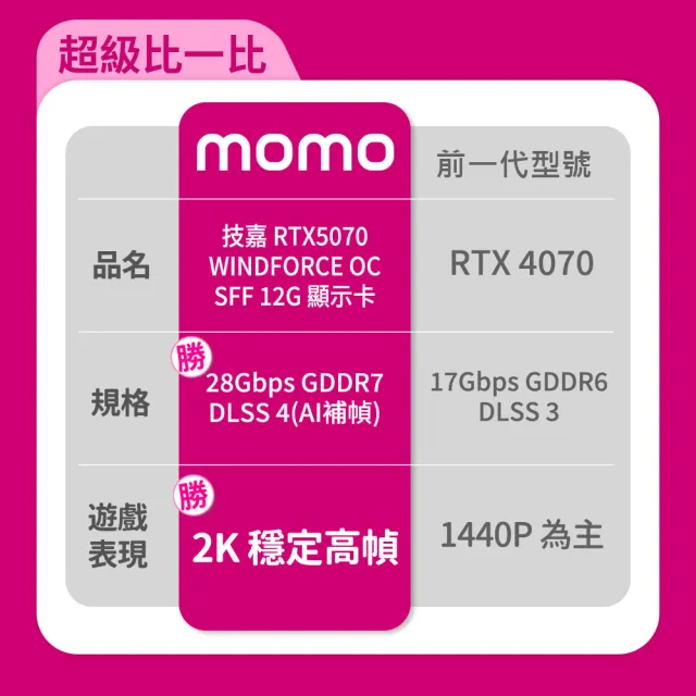 【技嘉】顯卡+電源組★GeForce RTX5070 WINDFORCE OC SFF 12G 顯示卡+技嘉UD850GM PG5 V2 850W金牌電源