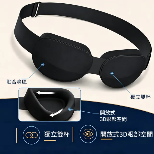 【YOOP】3D立體遮光眼罩 全遮光睡眠眼罩 記憶棉不壓眼(透氣立體眼罩 午休旅行 男女通用 睡眠遮光罩)