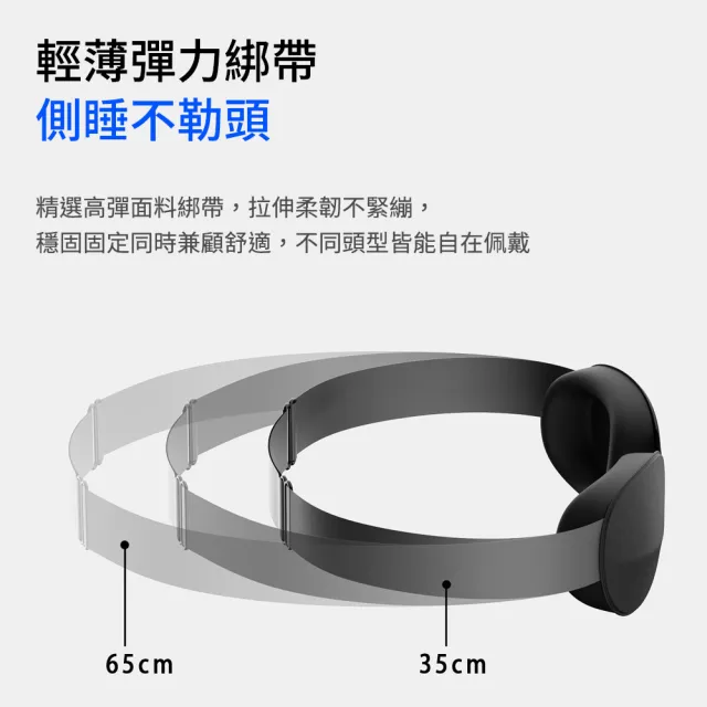 【YOOP】3D立體遮光眼罩 全遮光睡眠眼罩 記憶棉不壓眼(透氣立體眼罩 午休旅行 男女通用 睡眠遮光罩)