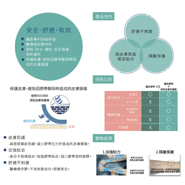 【TAICEND 泰陞】液態皮膚保護膜 100ml