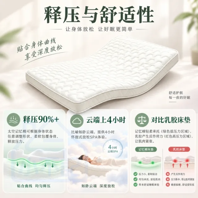 【小不記】8cm厚度 3尺單人床墊 記憶棉床墊 獨立筒床墊 睡墊 柔軟舒適透氣床墊 租屋宿舍床墊 學生床墊