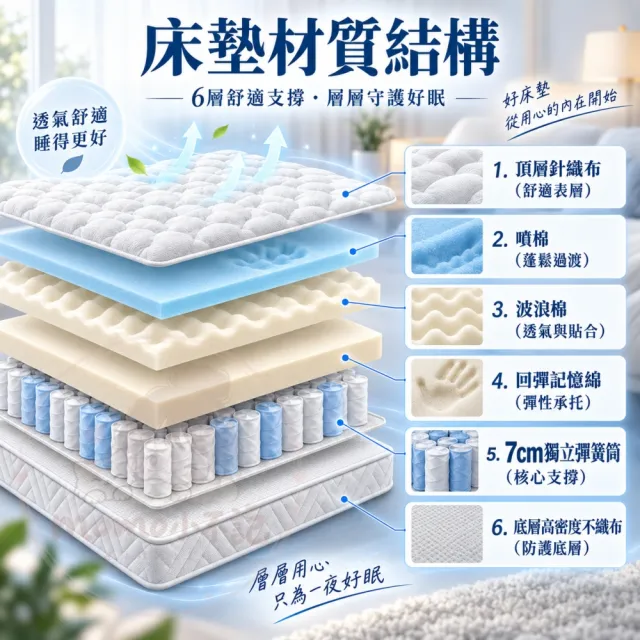 【小不記】獨立筒床墊 3尺單人床墊 加厚12cm 記憶床墊 彈簧床墊 睡墊 透氣不悶熱 抗菌防蟎 學生床墊