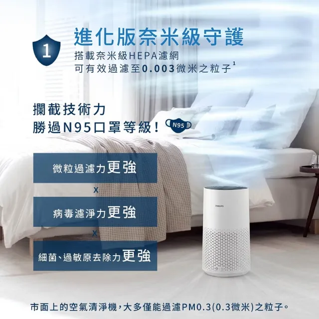 【Philips 飛利浦】奈米級空氣清淨機★適用12-14坪(AC1711/80)