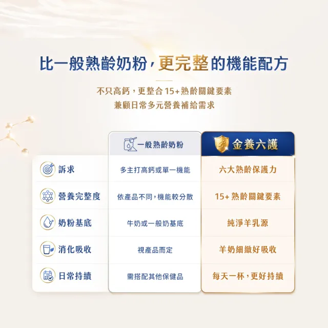 【Karihome 卡洛塔妮】金養六護全方位羊奶粉700g/罐