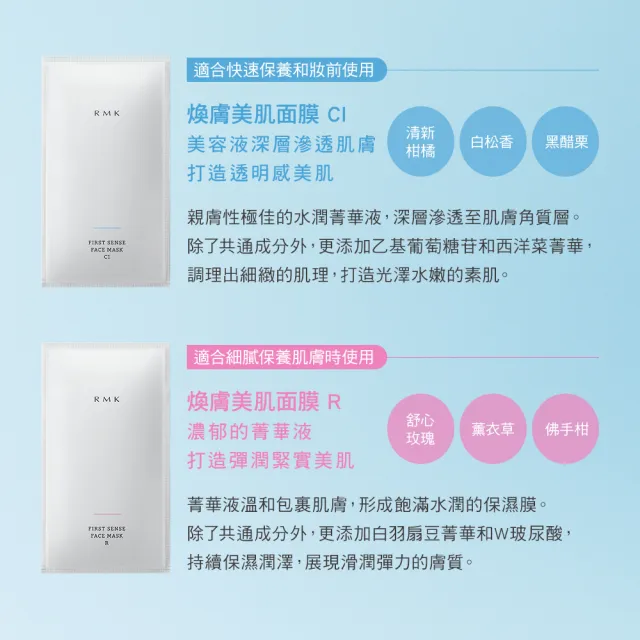 【RMK】煥膚美肌面膜R 28mLx5入