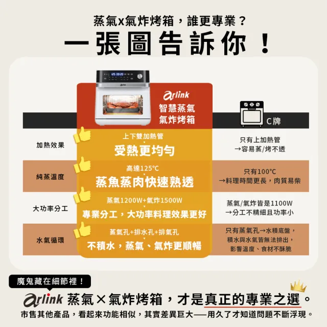 【Arlink】陳廷推薦SB10 13L微電腦可透視玻璃 蒸氣氣炸烤箱 (氣炸鍋烤箱/烤箱/蒸氣烤箱/蒸烤/氣炸微波)