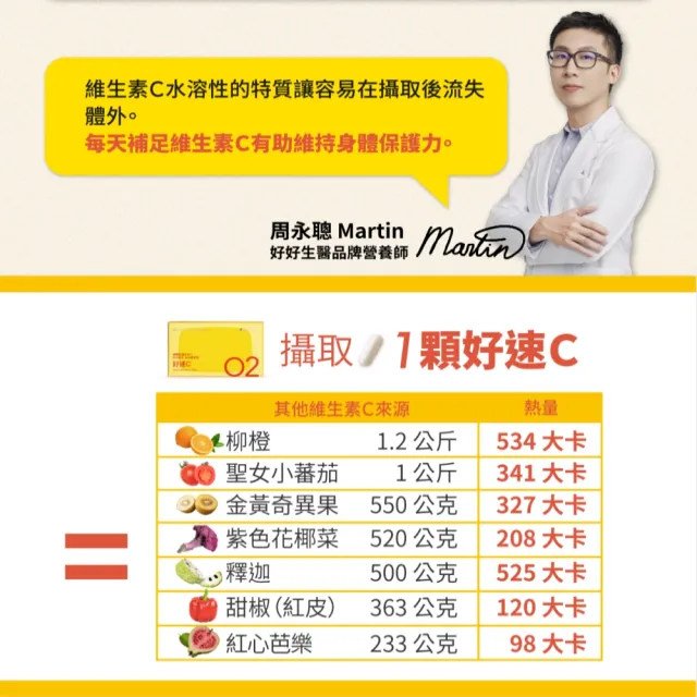 【好好生醫】緩釋維他命C 500毫克含柑橘萃取物『好速C』八入組・30顆/盒（搭配燕窩酸 促膠原蛋白形成）