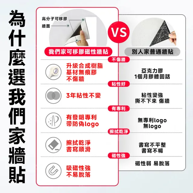 【paiyue 派躍運動】辦公家用白板牆貼 90*150cm 可擦可移除磁性（開會白板 辦公白板 牆貼白板 軟白板）