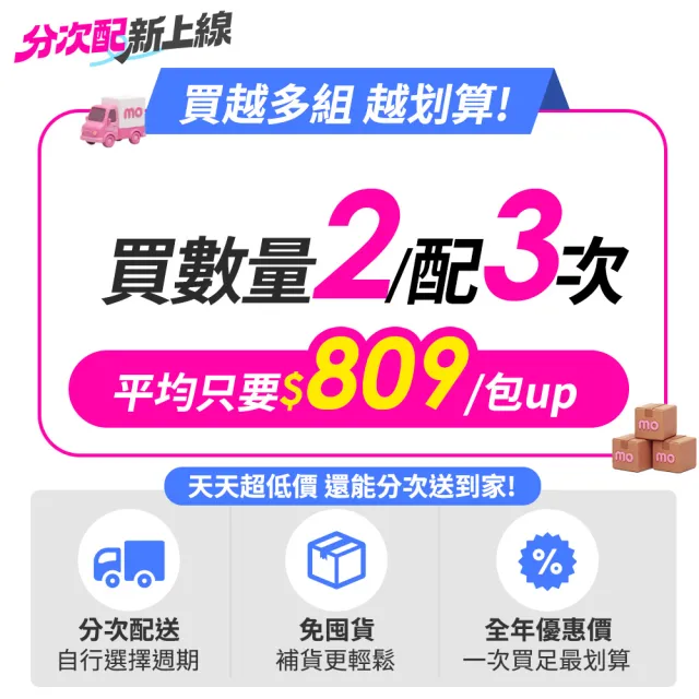 【Hills 希爾思】官方直營 分次配 敏感胃腸與皮膚 成貓 雞肉 1.58公斤