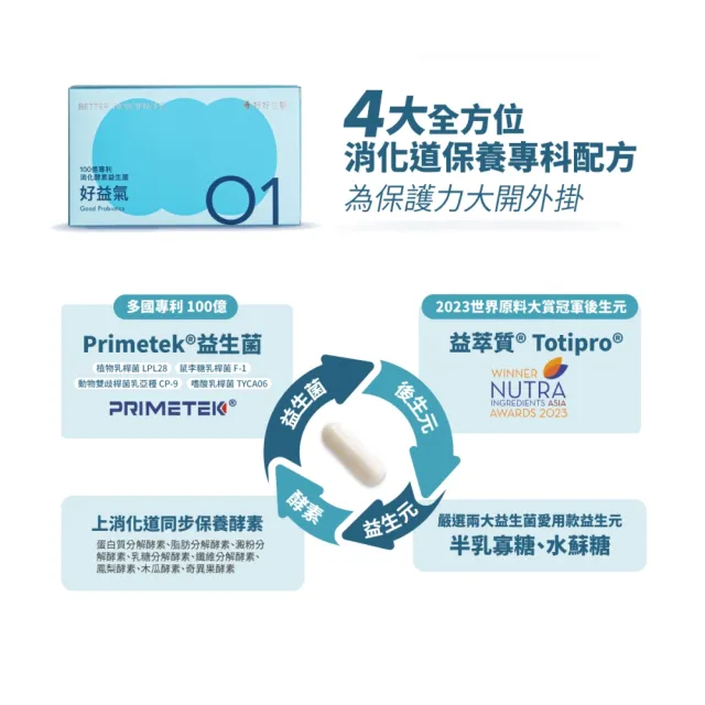 【好好生醫】100億專利消化益生菌『好益氣』四入組・30顆/盒（幫助消化、排便順暢、維持消化道機能）