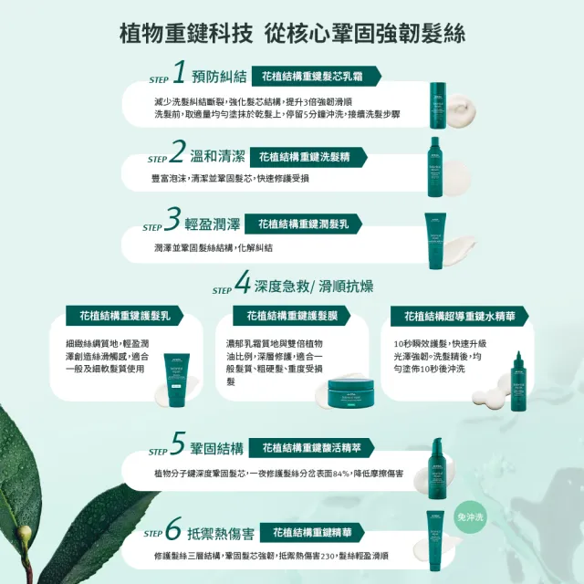 【AVEDA】花植結構重鍵護髮膜 200ml