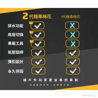 【MBCF 露營狂】二代機車梅花營柱 伸縮營柱 天幕副桿 彈扣式 6061鋁合金 逐露天下