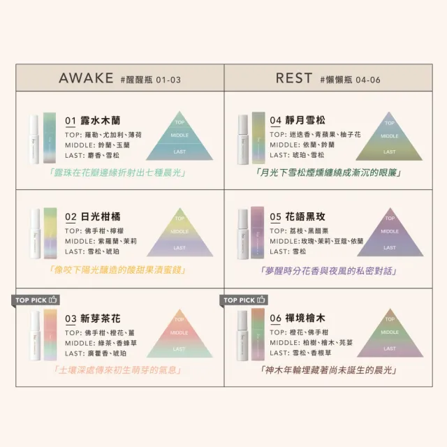 【IPSA 茵芙莎】官方直營 平衡保養調香凝膠25ml(全新平衡保養)